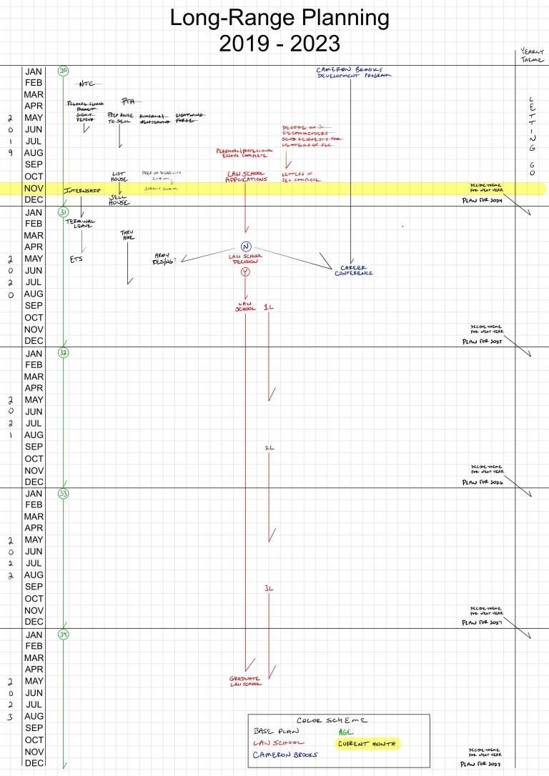 The Importance of a Plan: Transition Timelines – with Andrew Fant ...