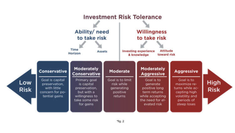 Understanding Your TSP – Military Money Matters